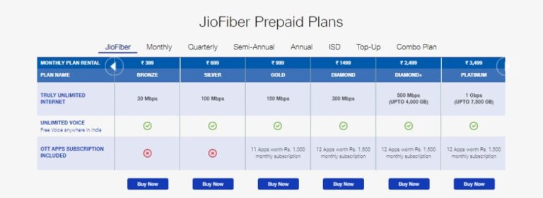 Jio Fiber Plans Revamped Now Start at Rs 399 30 Day