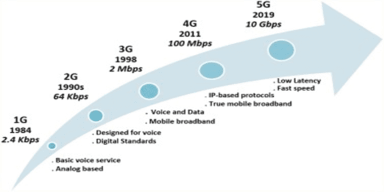 5G TECHNOLOGY