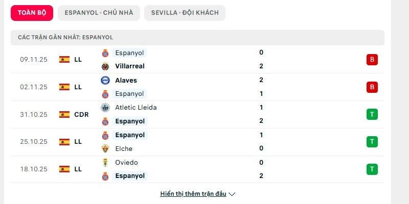 Phong độ Espanyol
