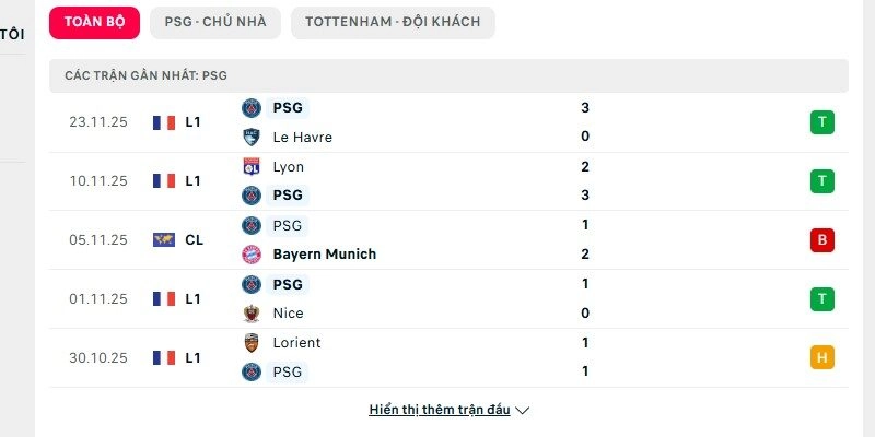 Phong độ PSG