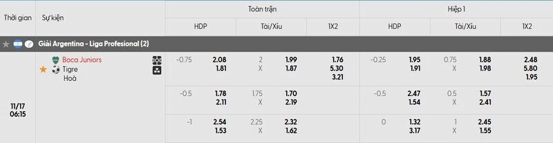 Tỷ lệ kèo trận đấu Boca vs Tigre