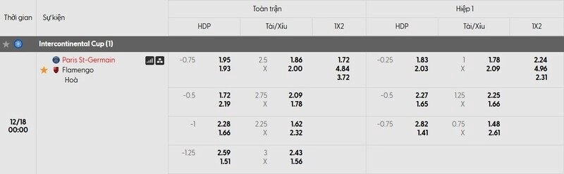 Bảng tỷ lệ kèo của trận đấu PSG vs Flamengo