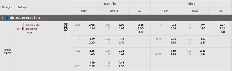 Bảng tỷ lệ kèo trận đấu Celta Vigo vs Bologna